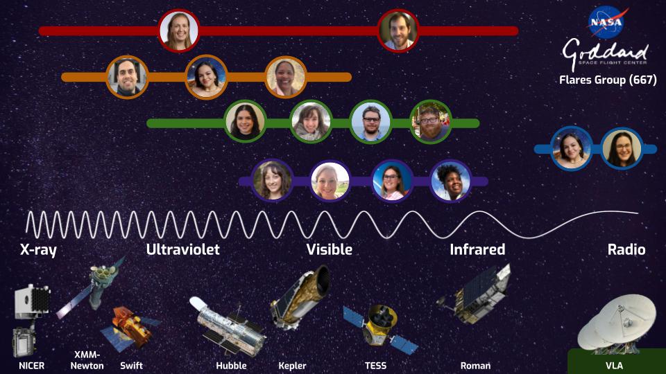 Flares group wavelength